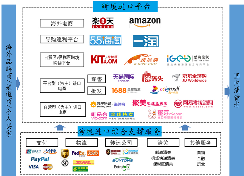 global-sourcing-examples